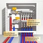 Трубка теплоизоляционная Energoflex SuperProtect DN 15 толщина 9мм от -40 до +95°C длина 2м красная купить в Саратове | "Проконсим"