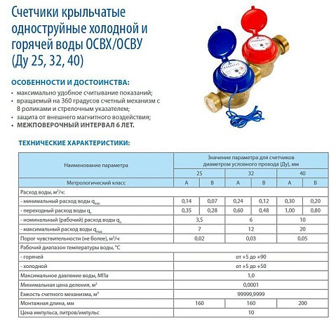 Счетчик воды до 50гр. ОСВХ-32 с герконовым датчиком муфтовый импульсный выход Декаст (ПК Прибор) 160мм купить в Саратове | "Проконсим"