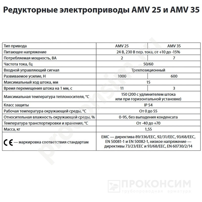 Цена [%TOWN_PRICE%].  . Электропривод AMV 35 для клапанов VF 3, VRB 2/3, VRG 2/3, VFS 5 (Ду 15-50), ход 15, 230В, Danfoss 082G3021 на складе Проконсим в Саратове