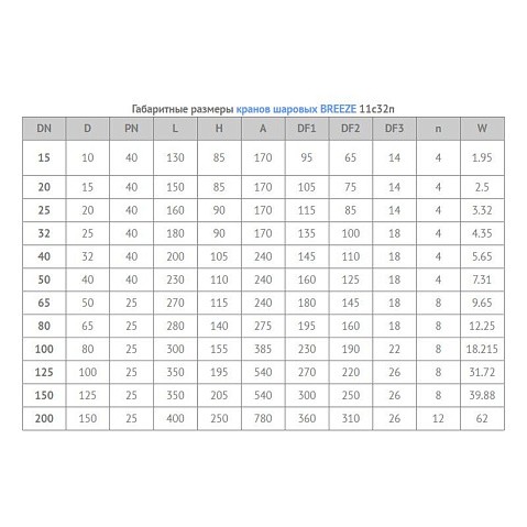 Кран стальной шаровой цельносварной BREEZE 11с32п, DN 20 PN 40, 150мм, стандартнопроходной, фланцевый с ручкой купить в Саратове | "Проконсим"