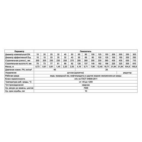 Краны стальные шаровые цельносварные PR DN 150-300 PN 25 приварные ISO с редуктором PR купить в Саратове | "Проконсим"