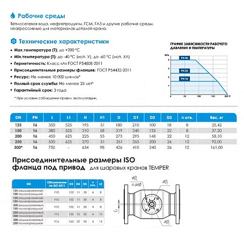 Кран стальной шаровой цельносварной TEMPER КШ.Ц.Ф, DN 200 PN 16, 450мм, стандартнопроходной, фланцевый с ручкой купить в Саратове | "Проконсим"