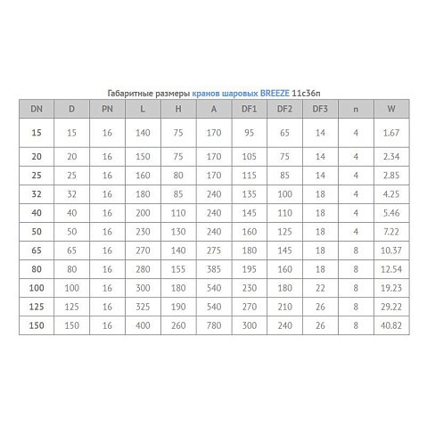 Кран стальной шаровой цельносварной BREEZE 11с36п, DN 25 PN 16, 160мм, полнопроходной, фланцевый с ручкой купить в Саратове | "Проконсим"