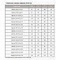 Задвижка стальная 30с941нж DN 250 PN 16 фланцевая под привод L=450мм класс ''А'' МЗТА купить в Саратове | "Проконсим"