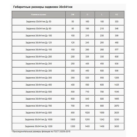 Задвижки стальные 30с941нж DN 50-300 PN 16 фланцевые под электропривод МЗТА купить в Саратове | "Проконсим"
