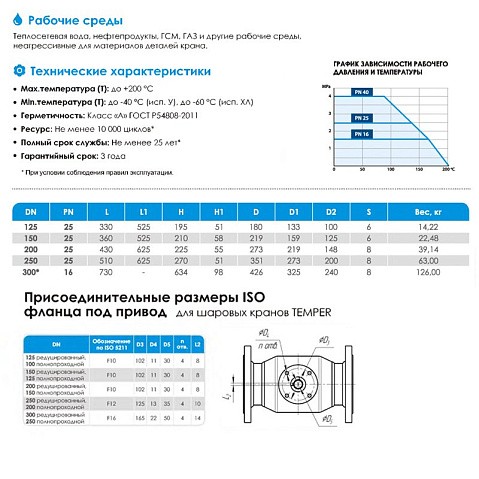 Краны стальные шаровые цельносварные DN 125-200 PN 25 приварные рычаг ISO Temper купить в Саратове | "Проконсим" Краны стальные шаровые цельносварные DN 125-200 PN 25 приварные рычаг ISO Temper купить в Саратове | "Проконсим"