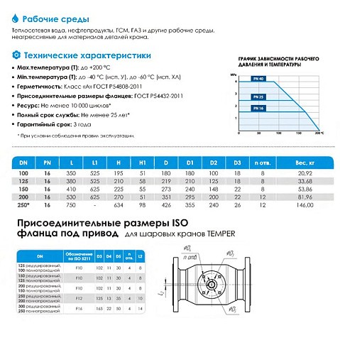 Кран стальной шаровой цельносварной TEMPER КШ.Ц.Ф.П-П, DN 100 PN 16, 350мм, полнопроходной, фланцевый с ручкой купить в Саратове | "Проконсим"