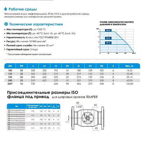 Кран стальной шаровой цельносварной TEMPER КШ.Ф.П.П-П, DN 150 PN 25, 390мм, полнопроходной, приварной с ручкой купить в Саратове | "Проконсим"