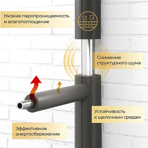 Трубки теплоизоляционные Energoflex Super толщина 6мм купить в Саратове | "Проконсим"